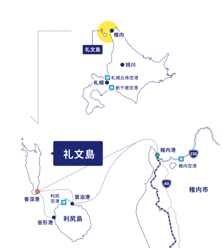 礼文島へのアクセス
